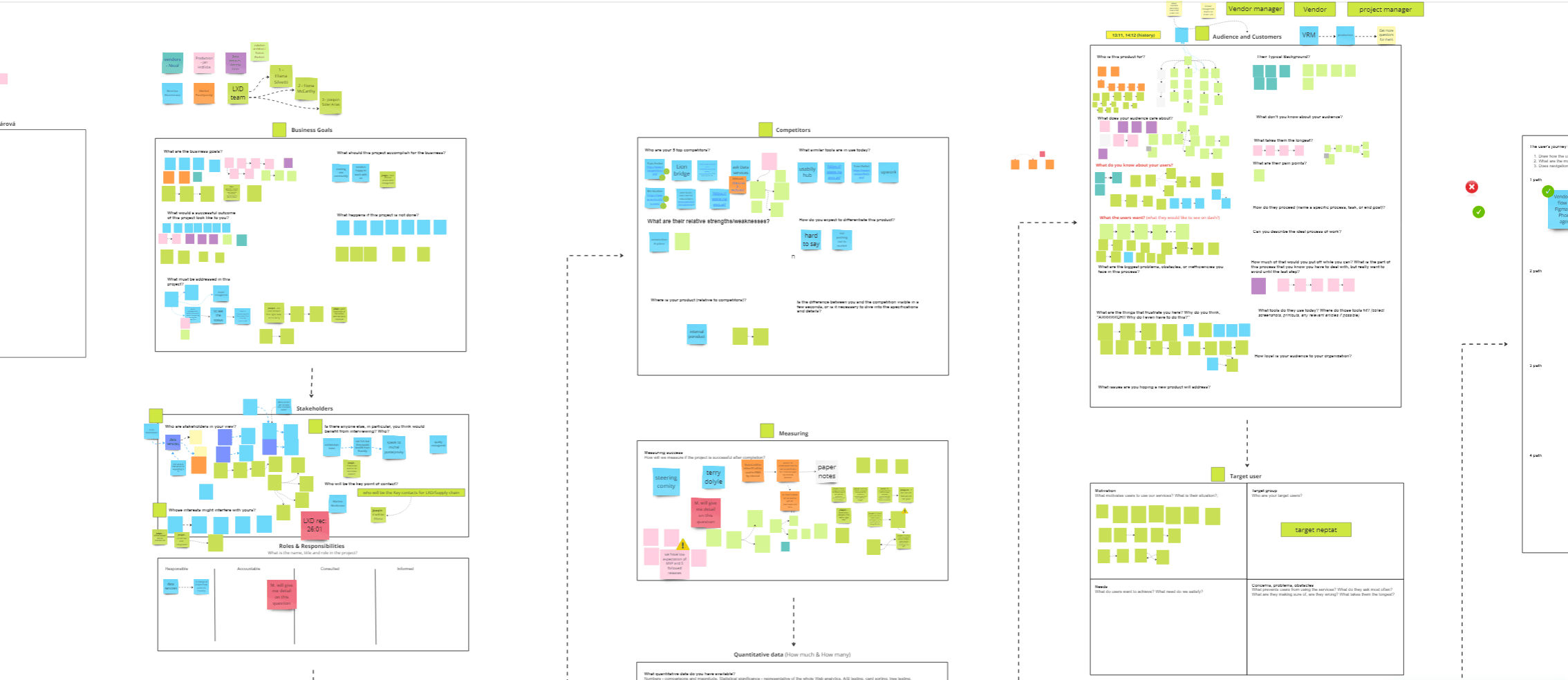 UX workshop canvas mapping business goals, stakeholders, competitors, audience, and success metrics