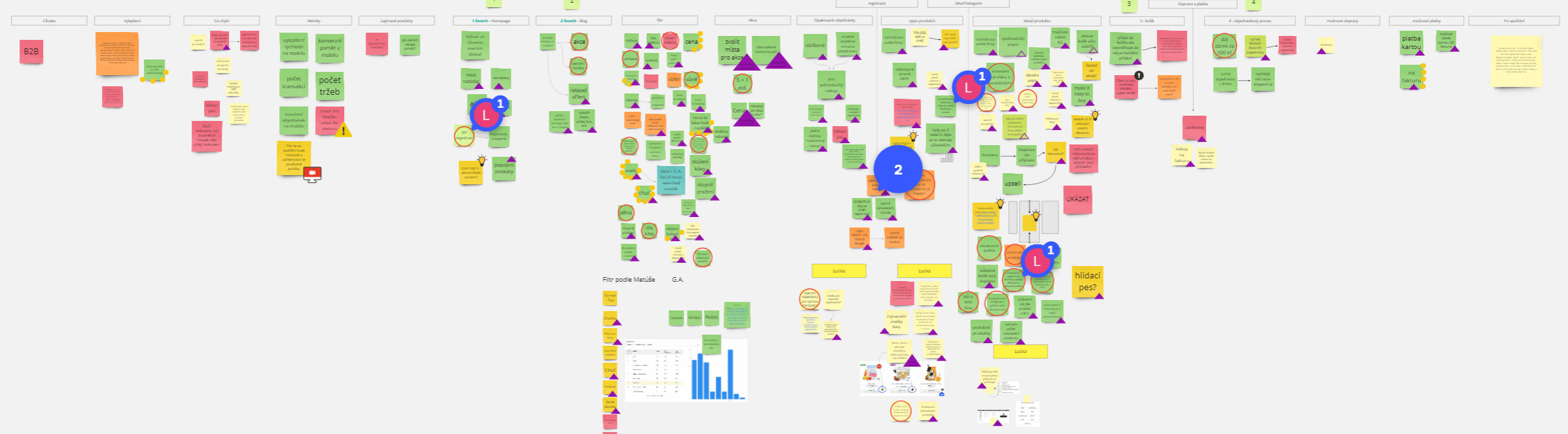 Usability test findings synthesized in Miro