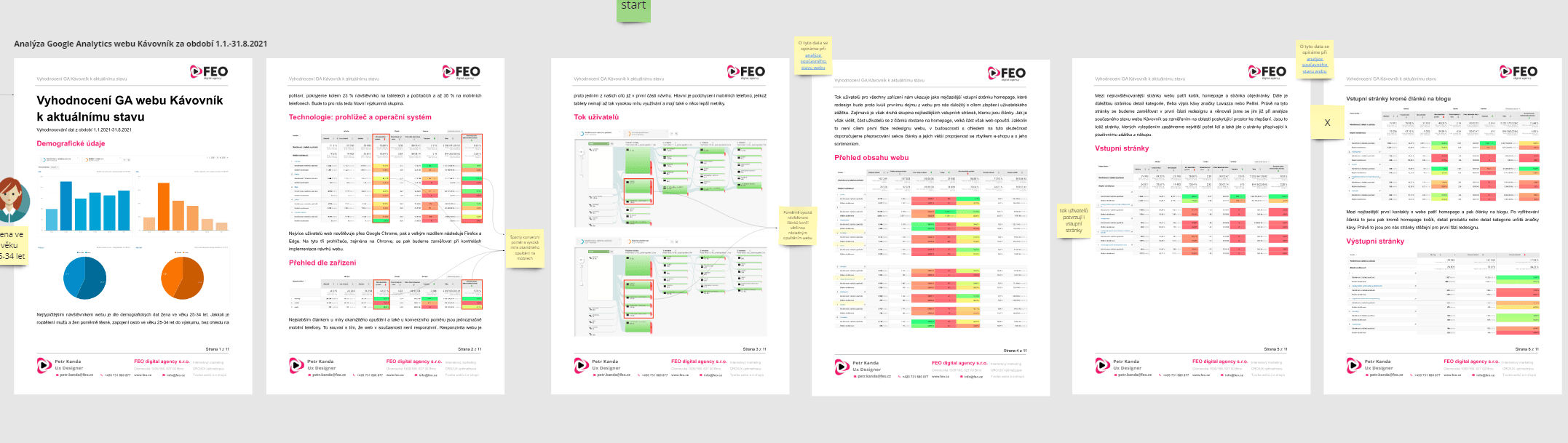 Full Google Analytics audit document shared with the client