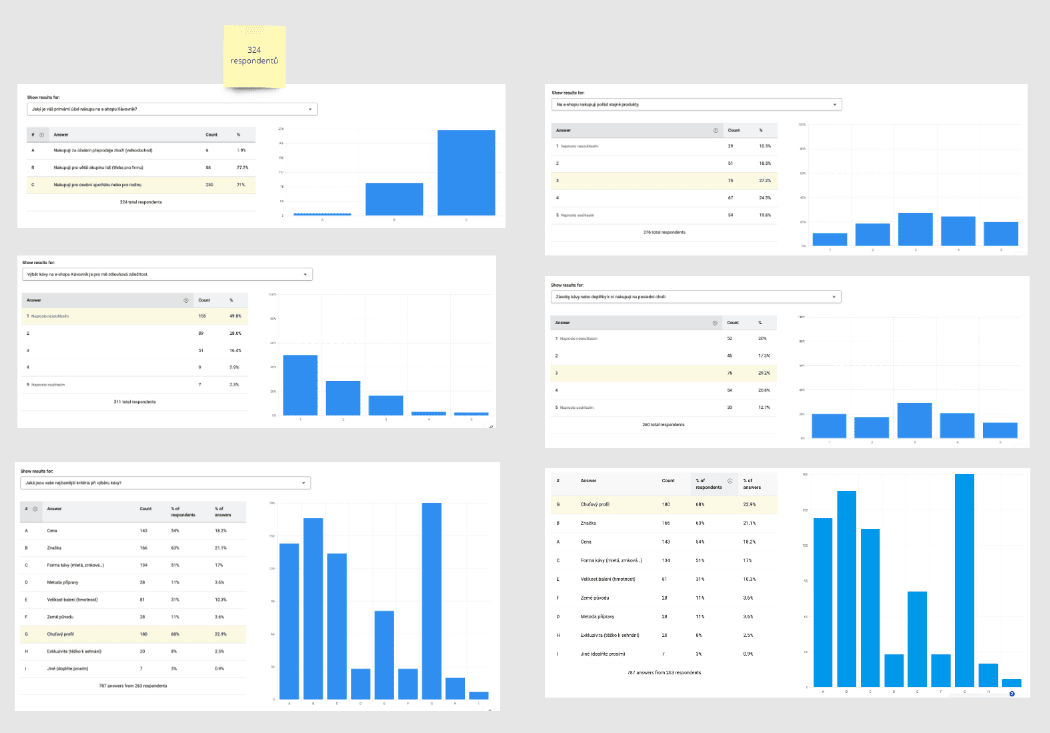 Hotjar survey response data — 324 respondents