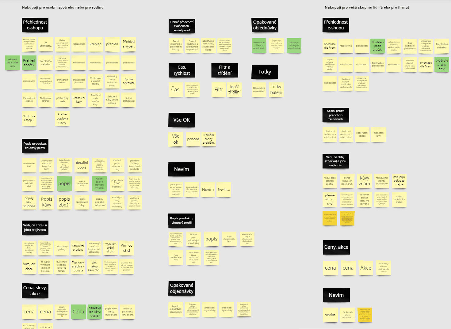 Hotjar findings clustered by theme in Miro