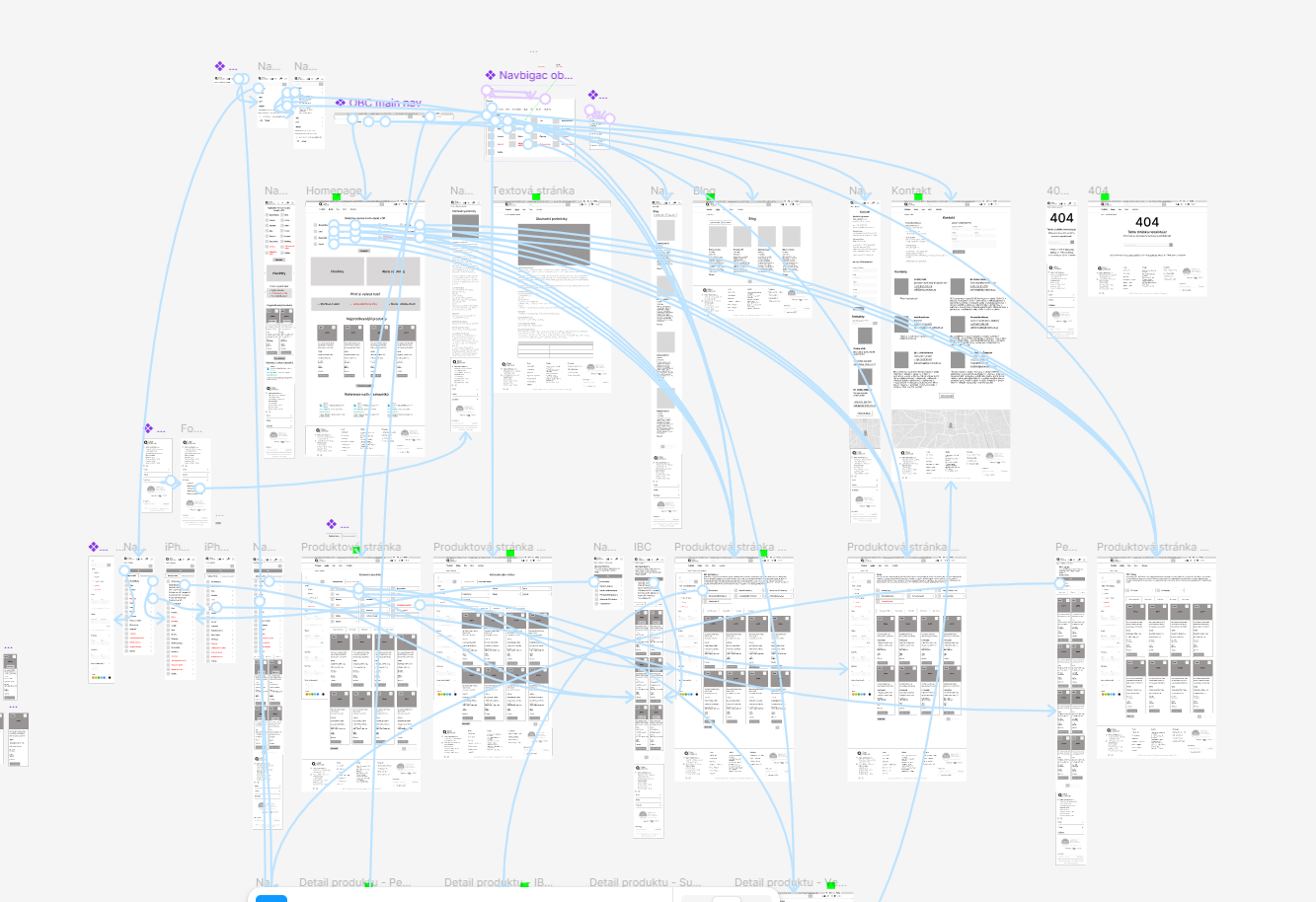 Wireframes and high-fidelity UI design for Mandlárna